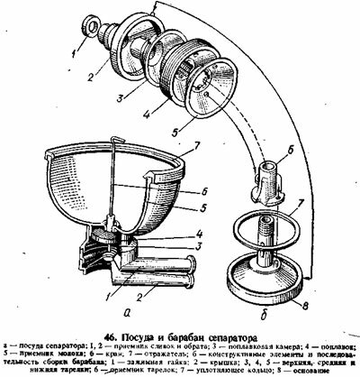 электросепаратор сатурн 2 инструкция по применению