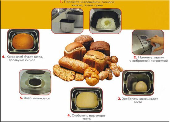 Этапы приготовления хлеба в хлебопечке